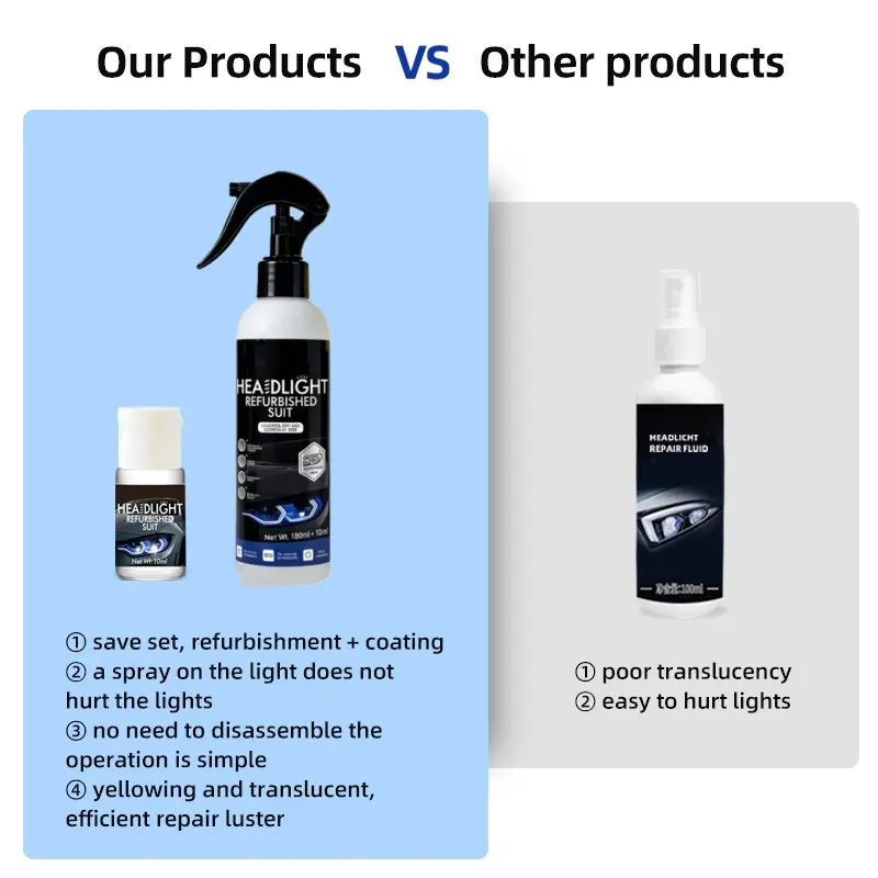 🚗🛡️Automotive Headlamp Restoration Fluid