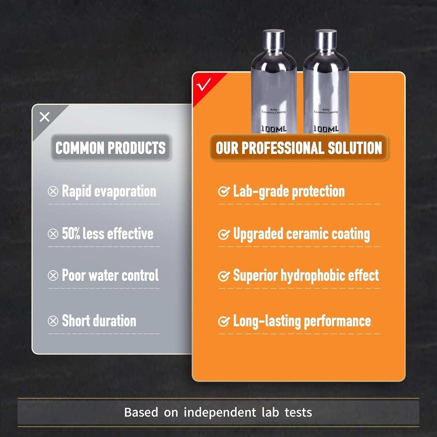 🏆Nano-ceramic automotive coating restores shine and protects car paint.
