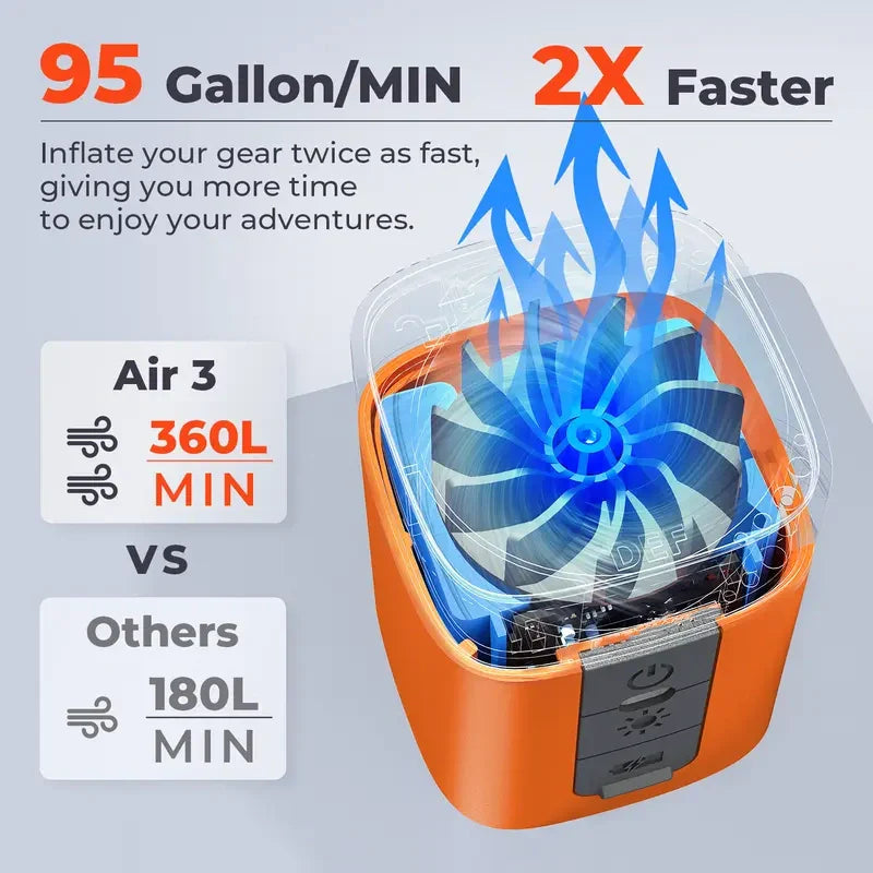 Portable Mini Air Pump — 3-in-1 Electric Inflator/Deflator with LED Light, Ideal for Camping, Pool Floats, and Travel