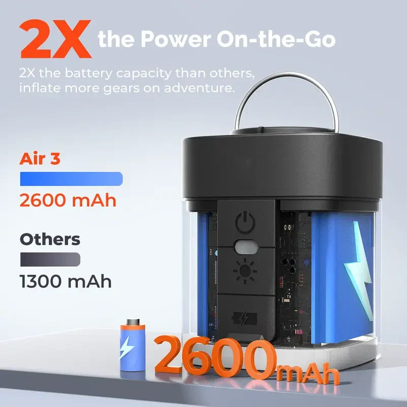 Portable Mini Air Pump — 3-in-1 Electric Inflator/Deflator with LED Light, Ideal for Camping, Pool Floats, and Travel