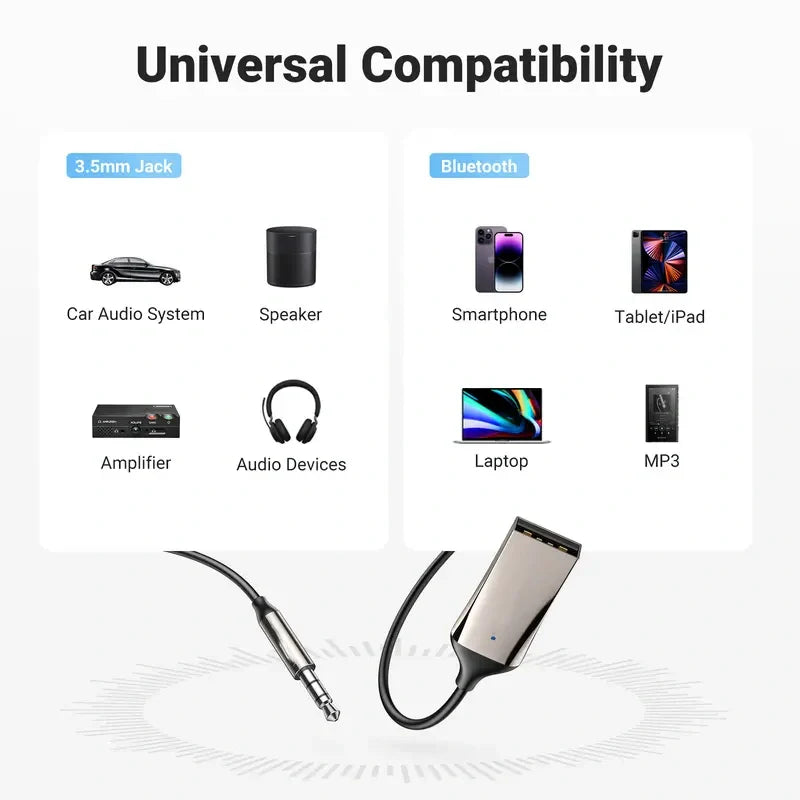 Bluetooth Wireless Receiver Adapter & Hands-Free Car Kit